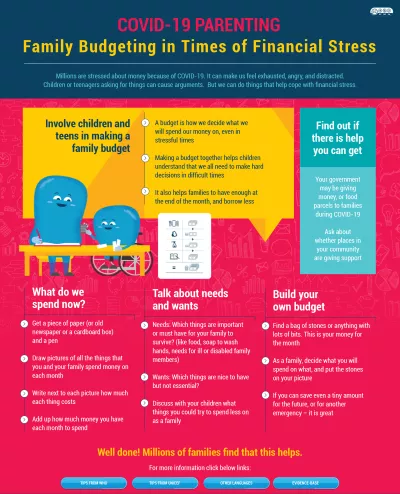 Family budgeting in times of financial stress