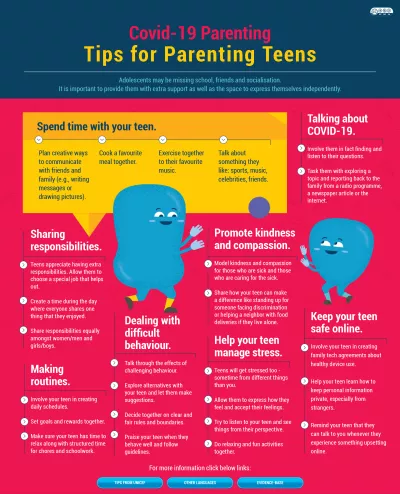 Tips for Parenting Teens
