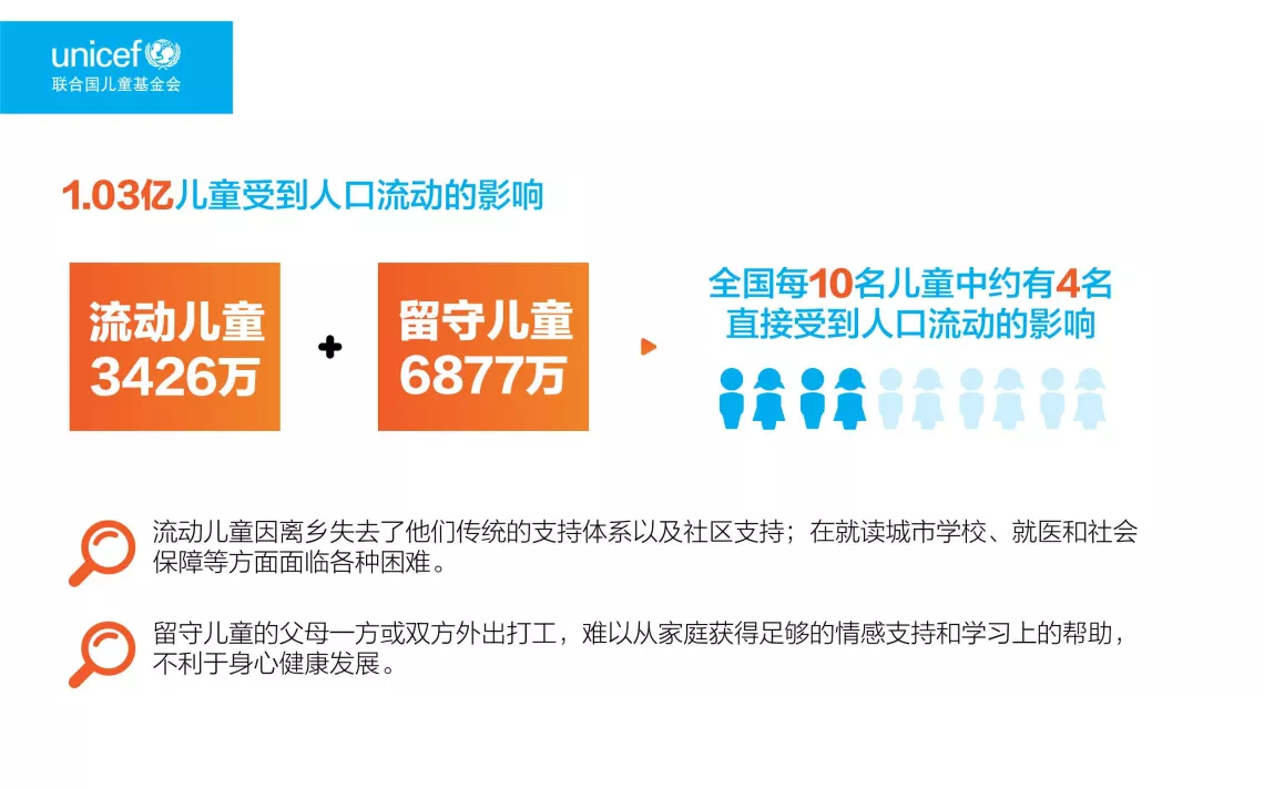 图说《2015年中国儿童人口状况——事实与数据》