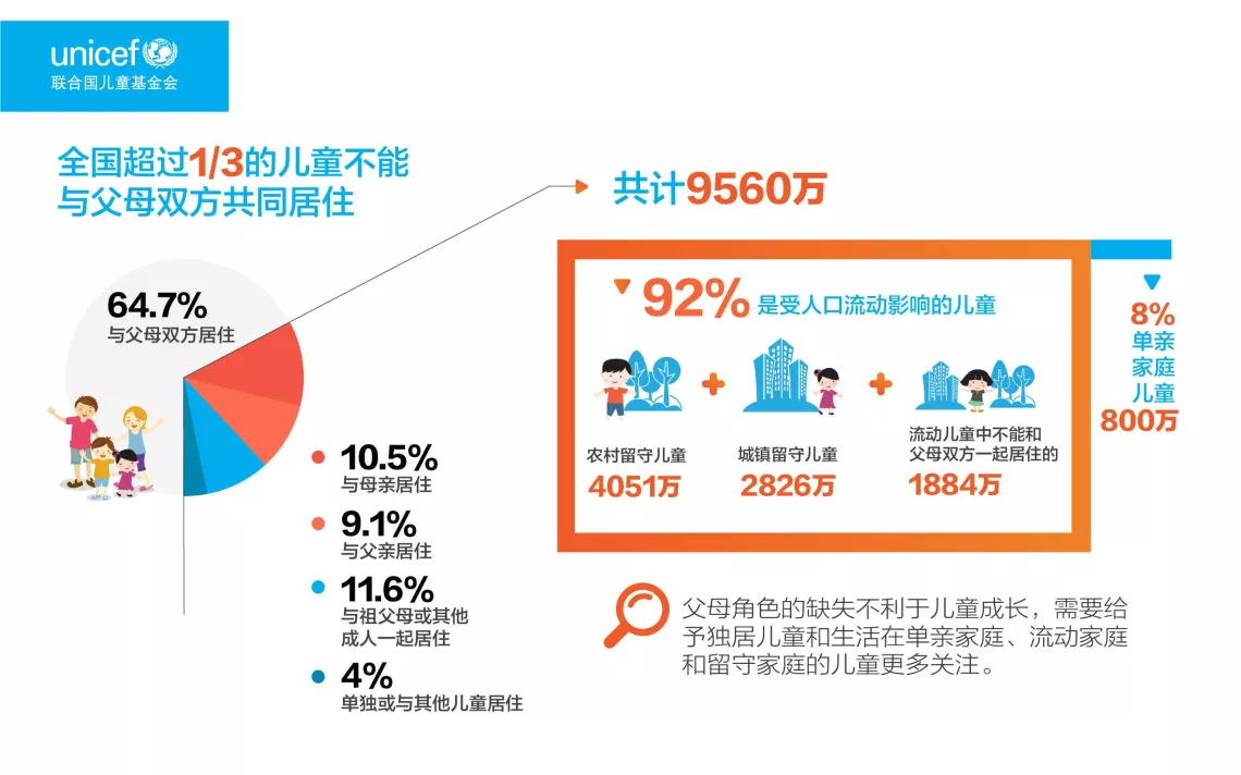 图说《2015年中国儿童人口状况——事实与数据》