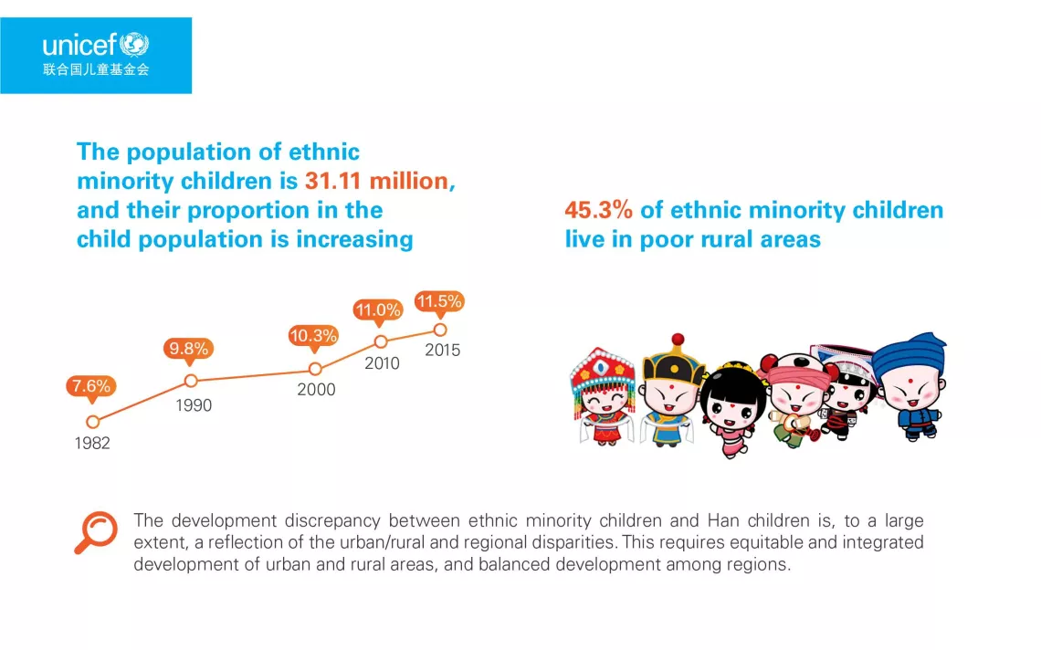 Highlights of Population Status of Children in China in 2015: Facts and Figures